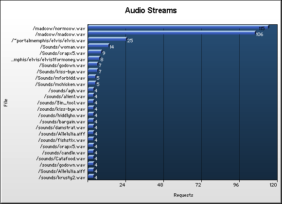 File Graph