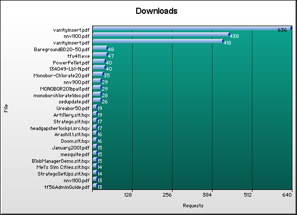 File Graph