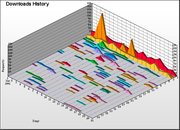 File Graph