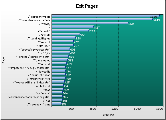 Page Graph