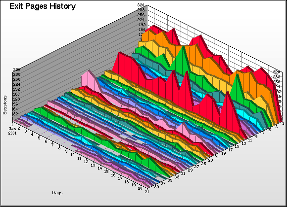 Page Graph